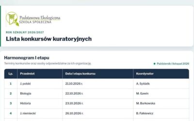TERMINY I KOORDYNATORZY KONKURSÓW KURATORYJNYCH